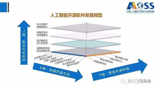 《中國人工智能開源軟件發展白皮書（2018）》及解讀PPT 人工智能應用軟件開發的現狀與前景